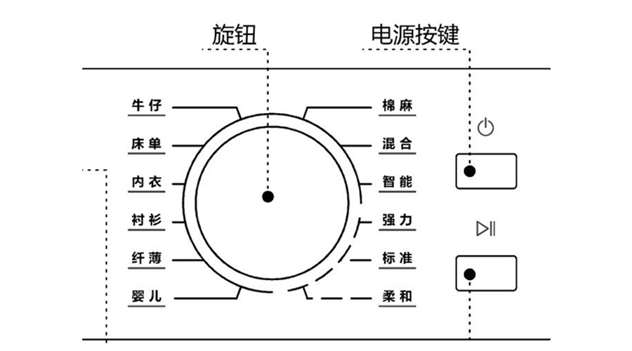 冷凝衣物烘干機(jī)烘衣時(shí)間長(zhǎng)，干衣效果差的原因及解決方法